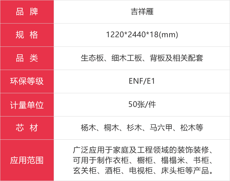 吉祥雁生態(tài)板參數(shù)