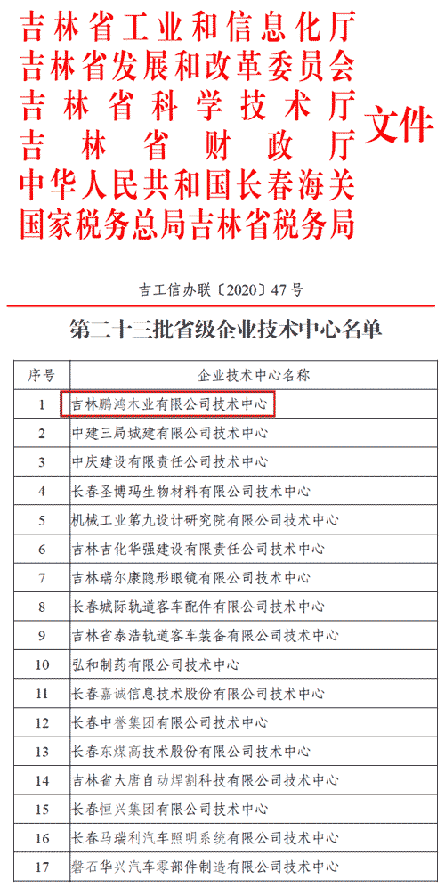 第二十三批省級企業(yè)技術(shù)中心