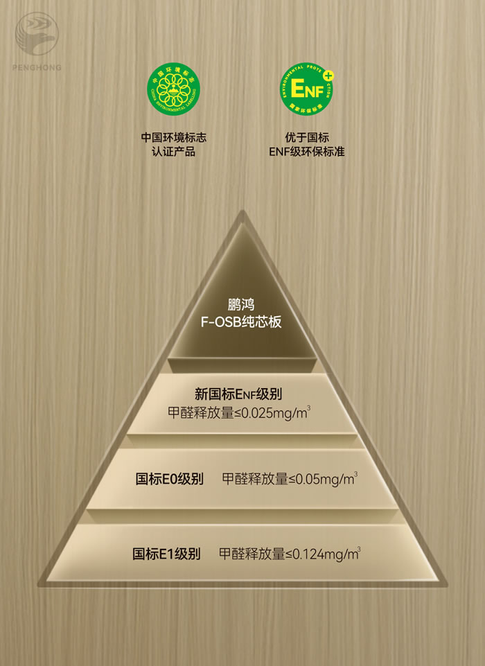 鵬鴻FOSB無醛板材 鵬鴻FOSB無醛板材